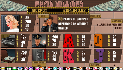 Mafia Millions Slots