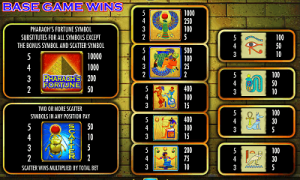 pharaoh's fortune slot