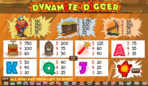 dynamite digger slot