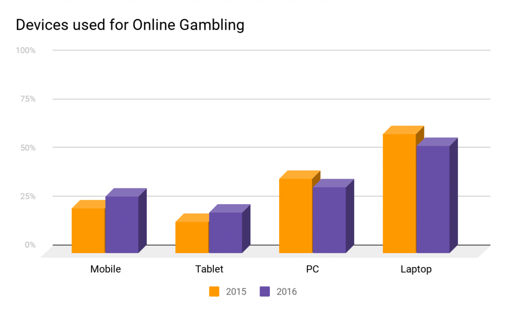 casino apps mobile casino