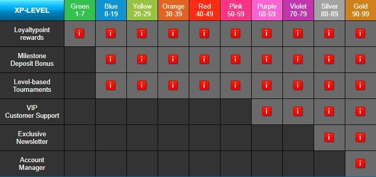 playsunny casino review