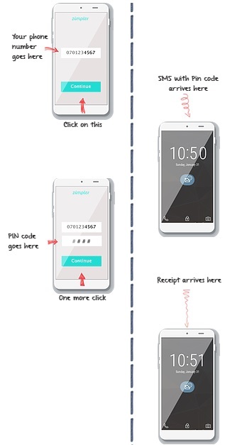 zimpler payment method inside casino